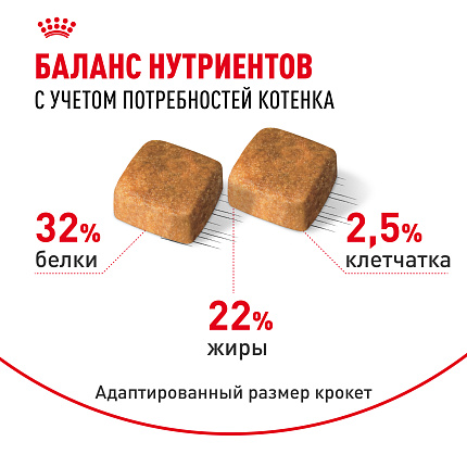 Royal Canin Persian Kitten Корм сухой сбалансированный для персидских котят (до 12 месяцев), 10 кг
